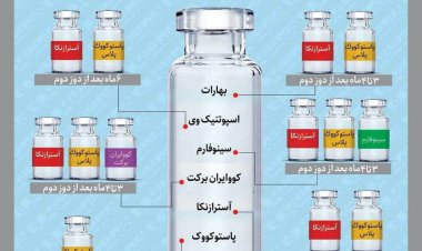 دوز سوم چه واکسنی بزنیم؟