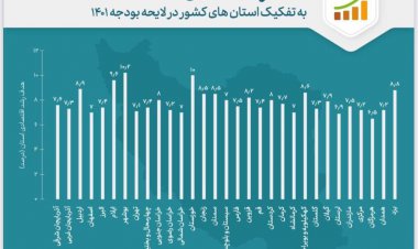 بوشهر رکوردار رشد اقتصادی کشور
