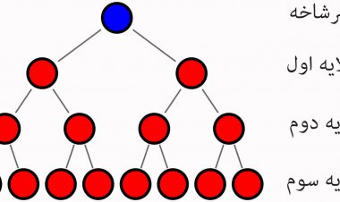دستگیری ۷ عضو اصلی یک شرکت هرمی در  شیراز