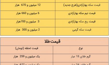 قیمت طلا و سکه، امروز ۱۵ دی ۱۴۰۰