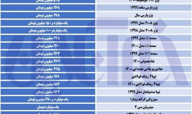ریزش گسترده قیمت‌ها در بازار خودرو