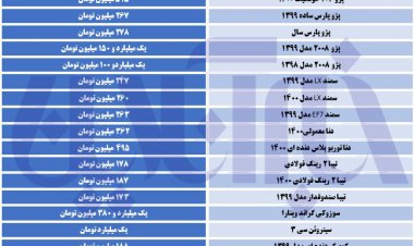تداوم ریزش قیمت‌ها در بازار خودرو