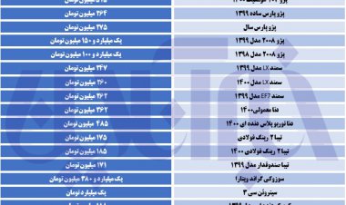 بازار خودرو در دست دلالان