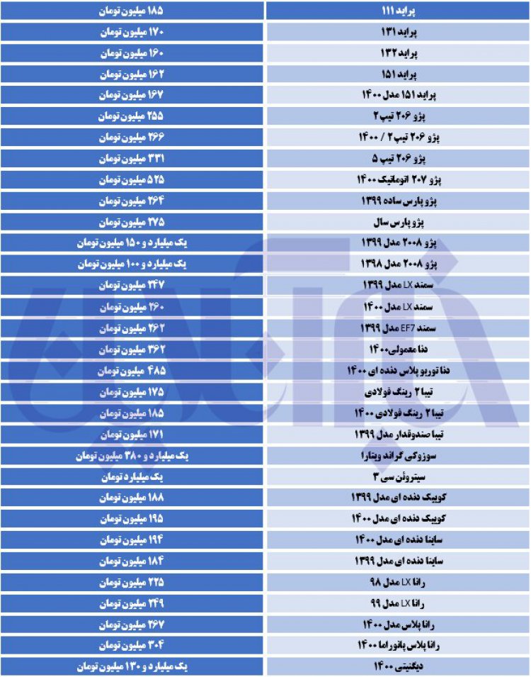 بازار خودرو در دست دلالان