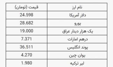 دلار وارد کانال ۲۴ هزار تومان شد