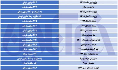 ریزش میلیونی قیمت پراید
