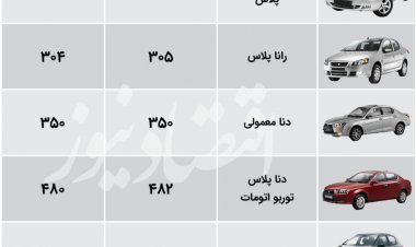 رویداد بی‌سابقه در بازار/ قیمت خودرو ریخت