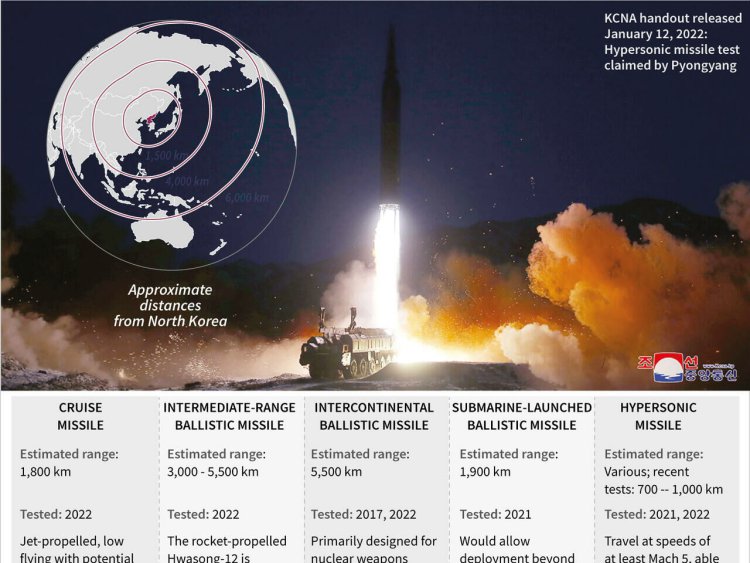 گمانه‌زنی‌ها از شلیک یک موشک بالستیک قاره‌پیما توسط کره شمالی