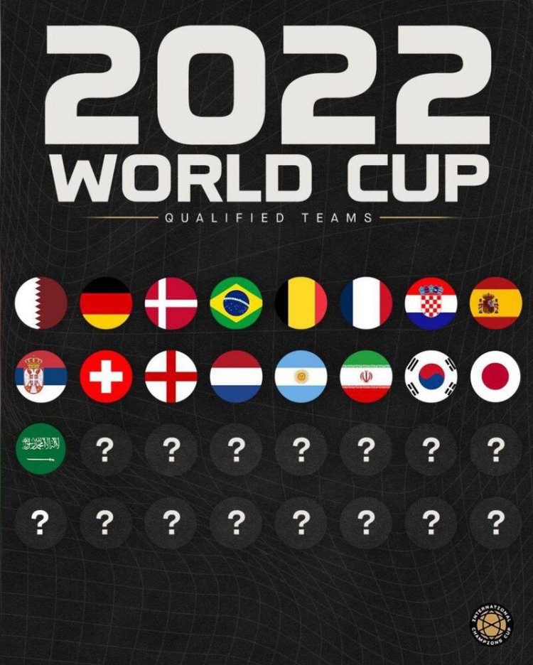 ۱۷ تیم راه‌یافته به جام جهانی ۲۰۲۲