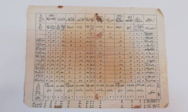 کارنامه تحصیلی احمدشاه؛ تاریخ ۶، نقاشی۵!