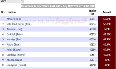 اهواز گرم ترین شهر جهان