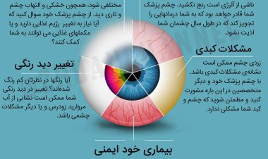 بیماری‌هایی که نشانه‌های آن در چشم‌ها ظاهر می‌شود