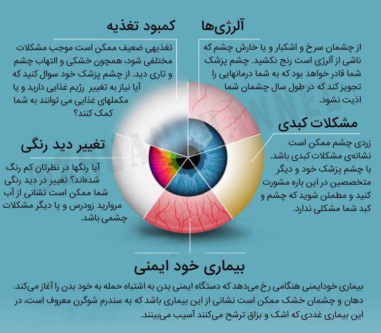 بیماری‌هایی که نشانه‌های آن در چشم‌ها ظاهر می‌شود