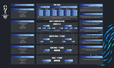اعلام برنامه مسابقات والیبال قهرمانی جهان