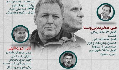 اینفوگرافیک | چه کسانی کی‌روش و اسکوچیچ را رد صلاحیت کردند؟