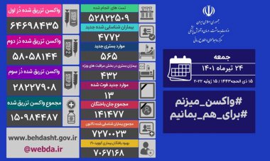 آمار فوتی‌های کرونا دو رقمی شد