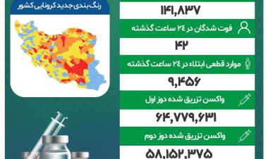 آخرین آمار کرونا / 42 نفر فوت شدند