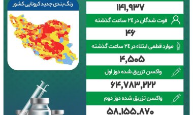 درگذشت  46 کرونایی  دیگر