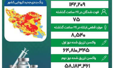 فوتی‌های کرونا؛ هر روز بیشتر از دیروز