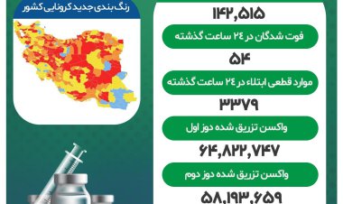 ۵۴ فوتی جدید کرونا در کشور
