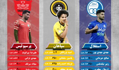 اینفوگرافیک| ۵ ستاره های وطنی