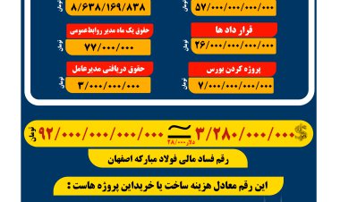 اینفوگرافیک | با پول فساد در فولاد مبارکه چه کارها می شود کرد ؟
