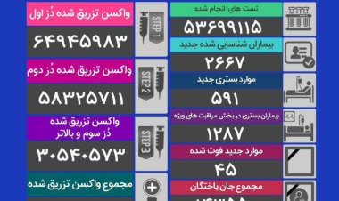 جانباختگان جدید کرونا: 45  نفر