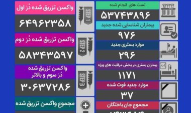 آخرین آمار کرونا در کشور