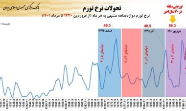 سخنگوی دولت مستندات تورم دولت روحانی را منتشر کرد