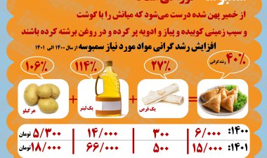 اینفوگرافیک| تند و لذیذ مثل سمبوسه