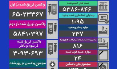 فوت ۲۴ بیمار کرونایی