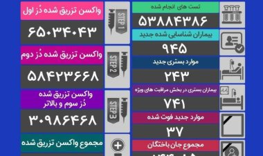 جانباختگان جدید کرونا: 37 نفر