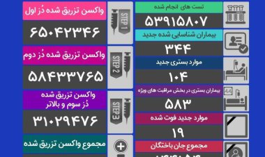 ۱۹ فوتی کرونا در کشور