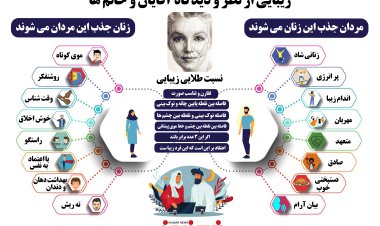 اینفوگرافیک | زیبایی‌ها و جذابیت‌های متفاوت از نظر خانم‌ها و آقایان