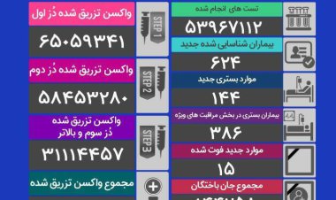 آمار کرونا امروز 24 شهریور 1401/ چند نفر فوت شدند؟