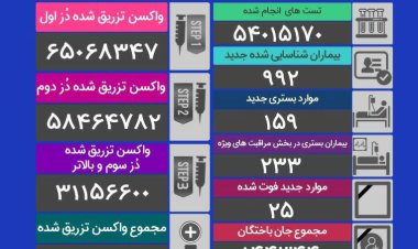 25 فوتی دیگر از کرونا