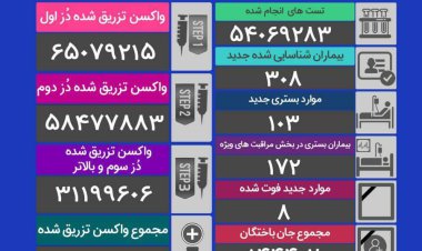 فوت ۸ بیمار کرونایی
