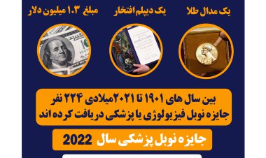 اینفو گرافیک | جایزه نوبل پزشکی 2022