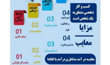 اینفوگرافیک | کسب و کار شخصی