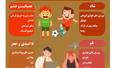 اینفو گرافیک | 26 مهر روز تربیت بدنی و ورزش
