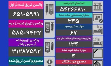 آمار کرونا امروز ۲۷ مهر ۱۴۰۱/ چند نفر فوت شدند؟