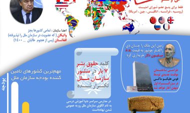 اینفوگرافیک | دور یک میز!