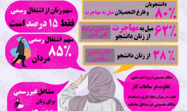 اینفوگرافیک | سهم زنان از زندگی
