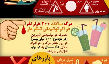 اینفوگرافیک| بیماری خاموش