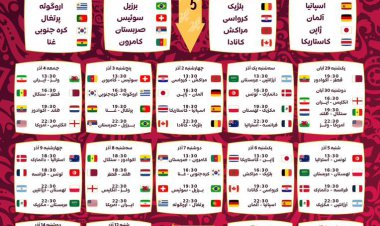اینفوگرافیک| برنامه کلی مسابقات جام جهانی قطر