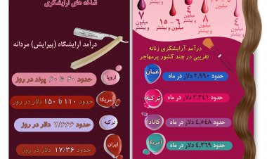 اینفوگرافیک | هنر دهم