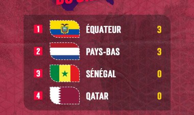 جدول گروه A در پایان بازیهای اول