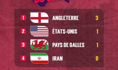 جدول گروه B جام جهانی در پایان هفته اول