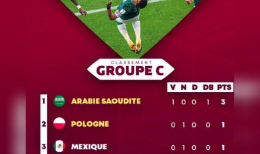 جدول گروه C در پایان دیدارهای دور اول