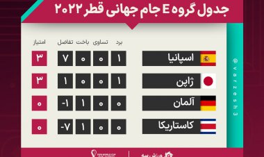 جدول گروه E در پایان بازی‌های اول